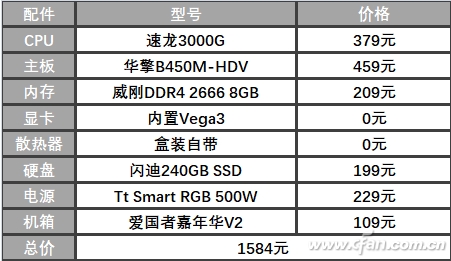 AMD速龙3000G CPU怎么样？1500元入门电脑配置新选择！