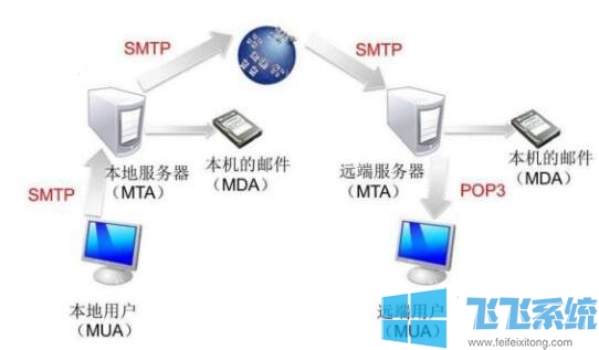 SMTP服务器地址怎么看？教你获取SMTP服务器地址的方法