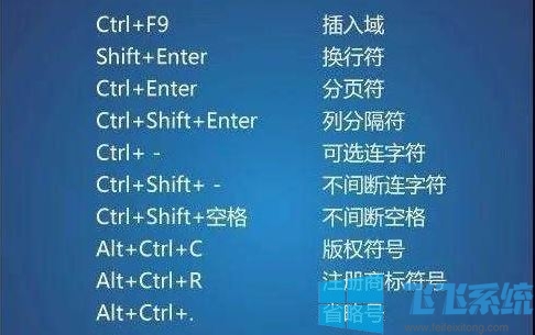 word快捷键有哪些？word截图/保存/查找/替换/全选/撤销...快捷键分享