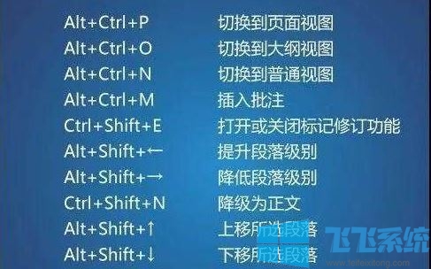 word快捷键有哪些？word截图/保存/查找/替换/全选/撤销...快捷键分享