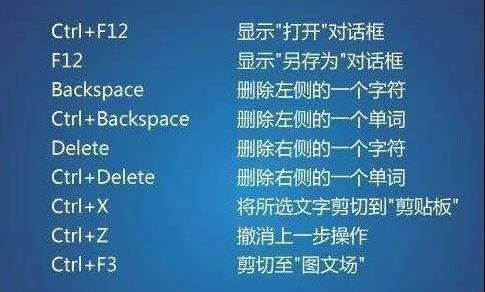 word快捷键有哪些？word截图/保存/查找/替换/全选/撤销...快捷键分享