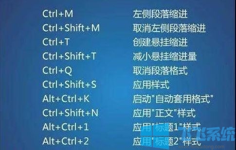 word快捷键有哪些？word截图/保存/查找/替换/全选/撤销...快捷键分享