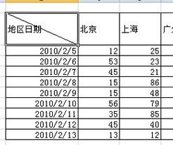 excel表格怎么画斜线?excel表格画斜线的方法