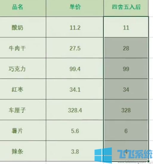 excel四舍五入怎么设置?excel四舍五入函数设置教程