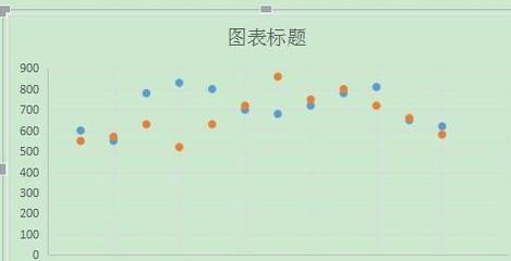 excel散点图怎么做?Excel做散点图的操作繁华过法