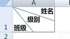 excel斜杠怎么弄?Excel表格画斜线的方法