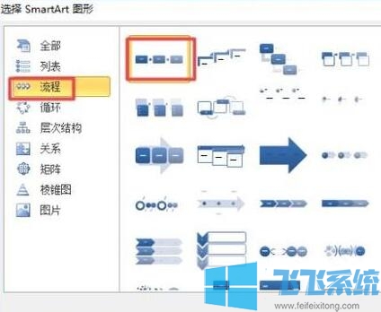 Word如何制作流程图?Word文档流程图制作方法