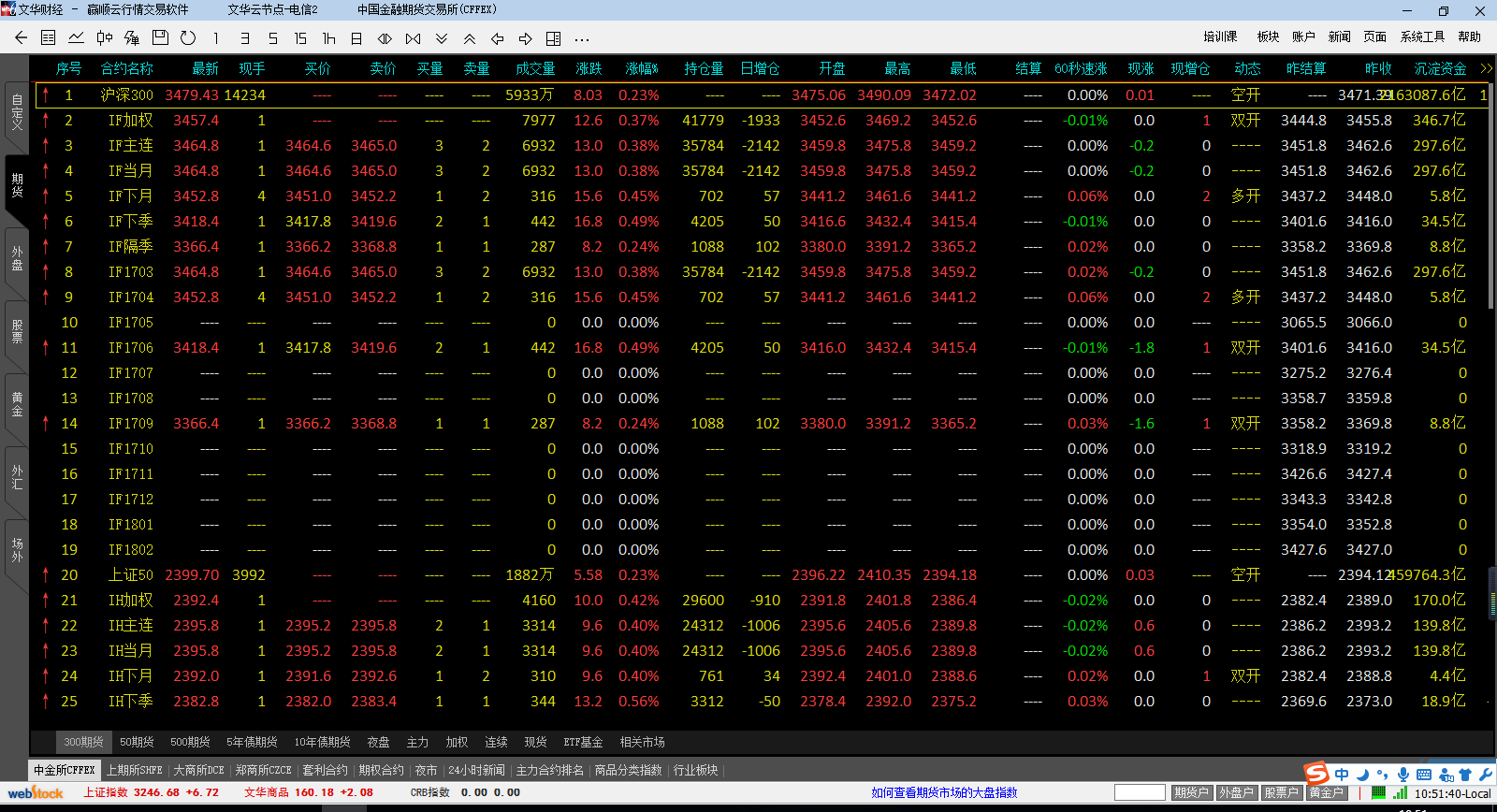 文华财经客户端下载-文华财经赢顺云行情交易软件下载 v6.9.6.13 官方版