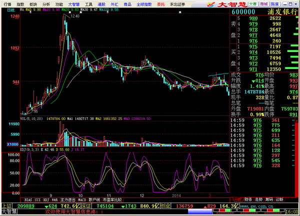 东北证券电脑客户端下载-东北证券大智慧下载 v6.98官方最新版