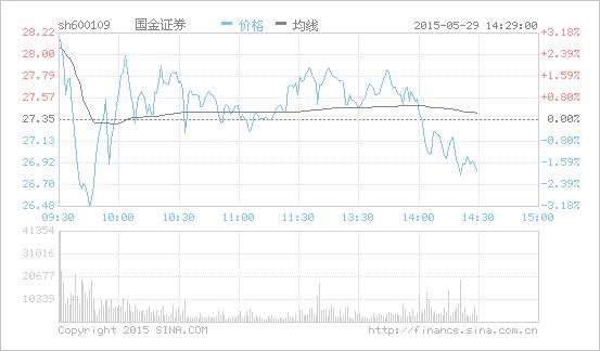 蓝光迷你股票下载