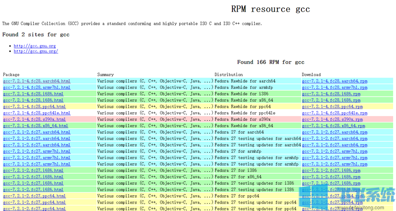 GCC离线安装包下载 RPM版(适用于Linux系统)