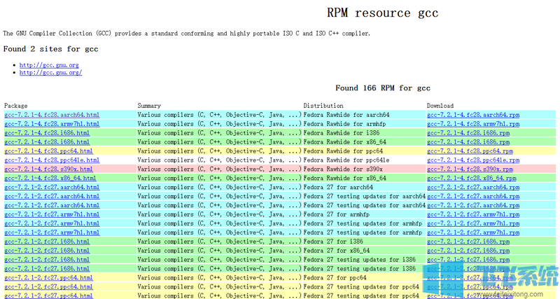 gcc 4.1.2 14 el5 i386 rpm gcc 4.1.2 14 el5 i386 rpm