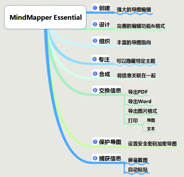 MindMapper思维导图软件 2021绿色app