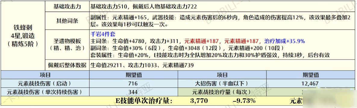 原神久岐忍圣遗物怎么搭配