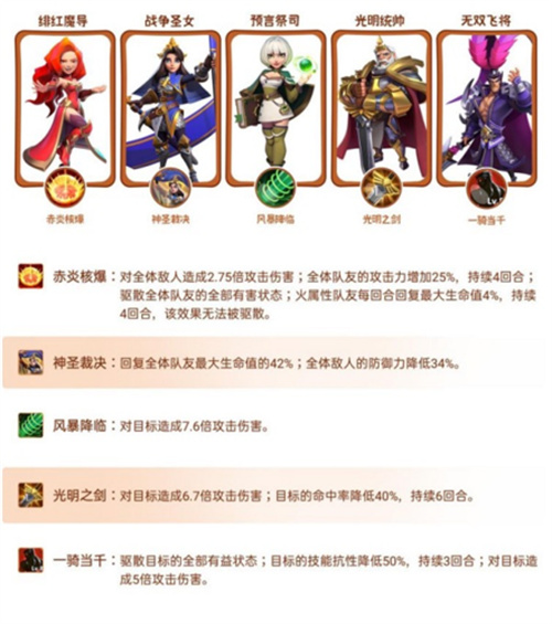 指尖领主阵容搭配推荐