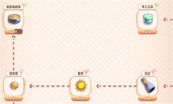 旅行串串最后悔的事怎么合成攻略