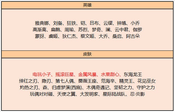 王者荣耀9月碎片商店更新了什么