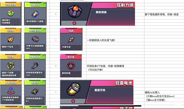 弹壳特攻队技能合成图最新