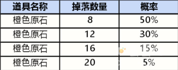 英雄联盟手游战利品皮肤有哪些