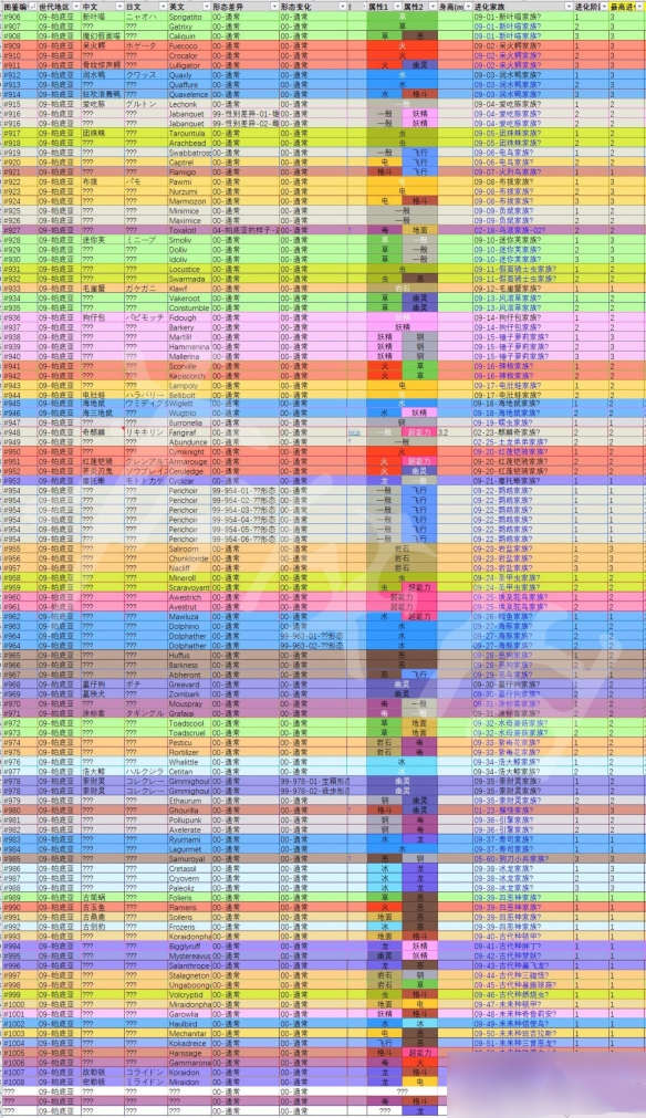 宝可梦朱紫新增宝可梦一览表