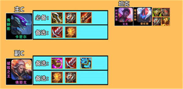 云顶之弈S8混沌战士青钢影阵容怎么搭配