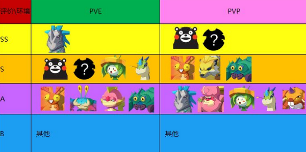 海岛纪元宠物哪个最好