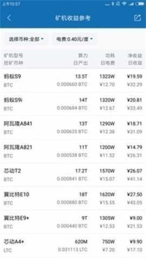 bitmart交易所下载四月全新