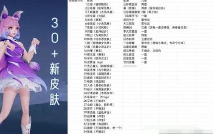 王者荣耀妈耶是什么意思 妈耶皮肤最新爆料