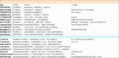 崩坏星穹铁道全遗器套装获得攻略 全部遗器套装效果一览