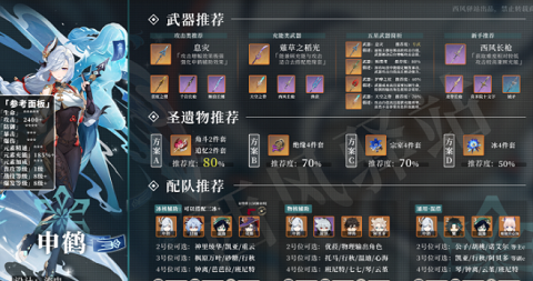 原神申鹤圣遗物哪个好 申鹤圣遗物选择建议