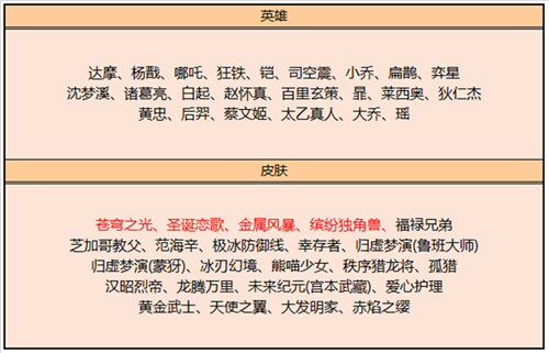 王者荣耀6月15日碎片商店更新公告