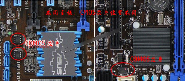 本文告诉你bios是什么意思