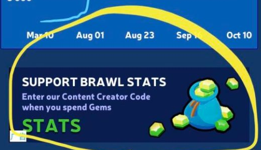 荒野乱斗创作者代码有什么奖励？荒野乱斗创作者代码大全