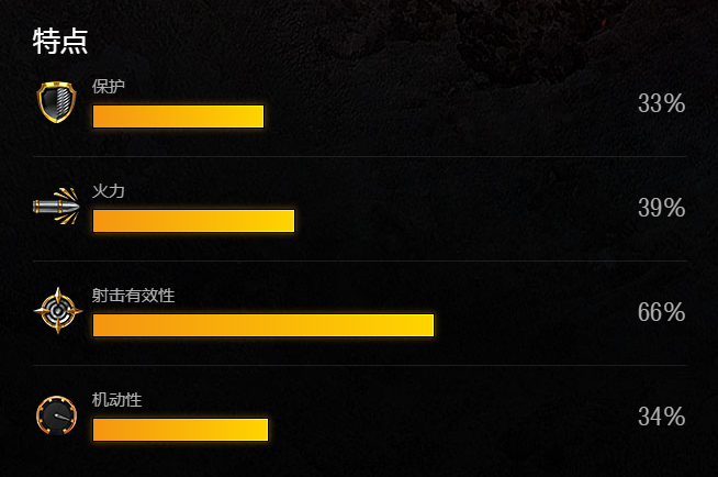 《坦克世界闪击战》SU-100Y介绍