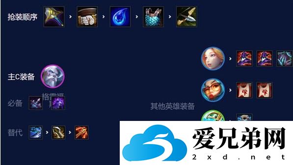 金铲铲之战碧波龙男枪阵容怎么搭配？碧波龙男枪阵容搭配玩法攻略