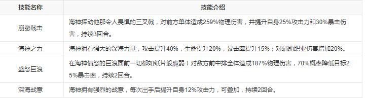 《闪烁之光》波塞冬技能介绍
