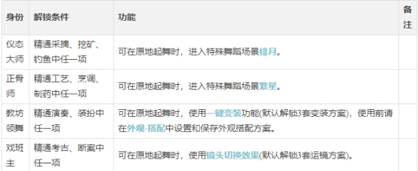 《逆水寒手游》舞者身份怎么样