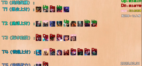 英雄联盟手游英雄强度排行2023