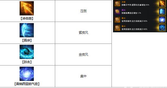 命运方舟蓝督军怎么加点