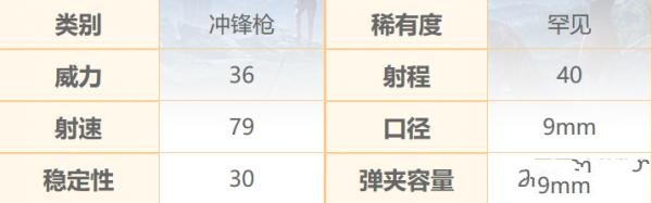 和平精英野牛冲锋枪怎么样 ,和平精英野牛冲锋枪详细数据介绍