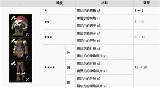 塞尔达传说四星蛮族套攻击加成详解_塞尔达传说四星蛮族套有多少攻击加成