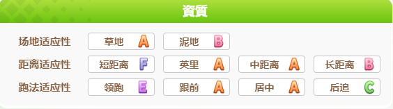 闪耀优俊少女神鹰攻略_闪耀优俊少女神鹰如何培养