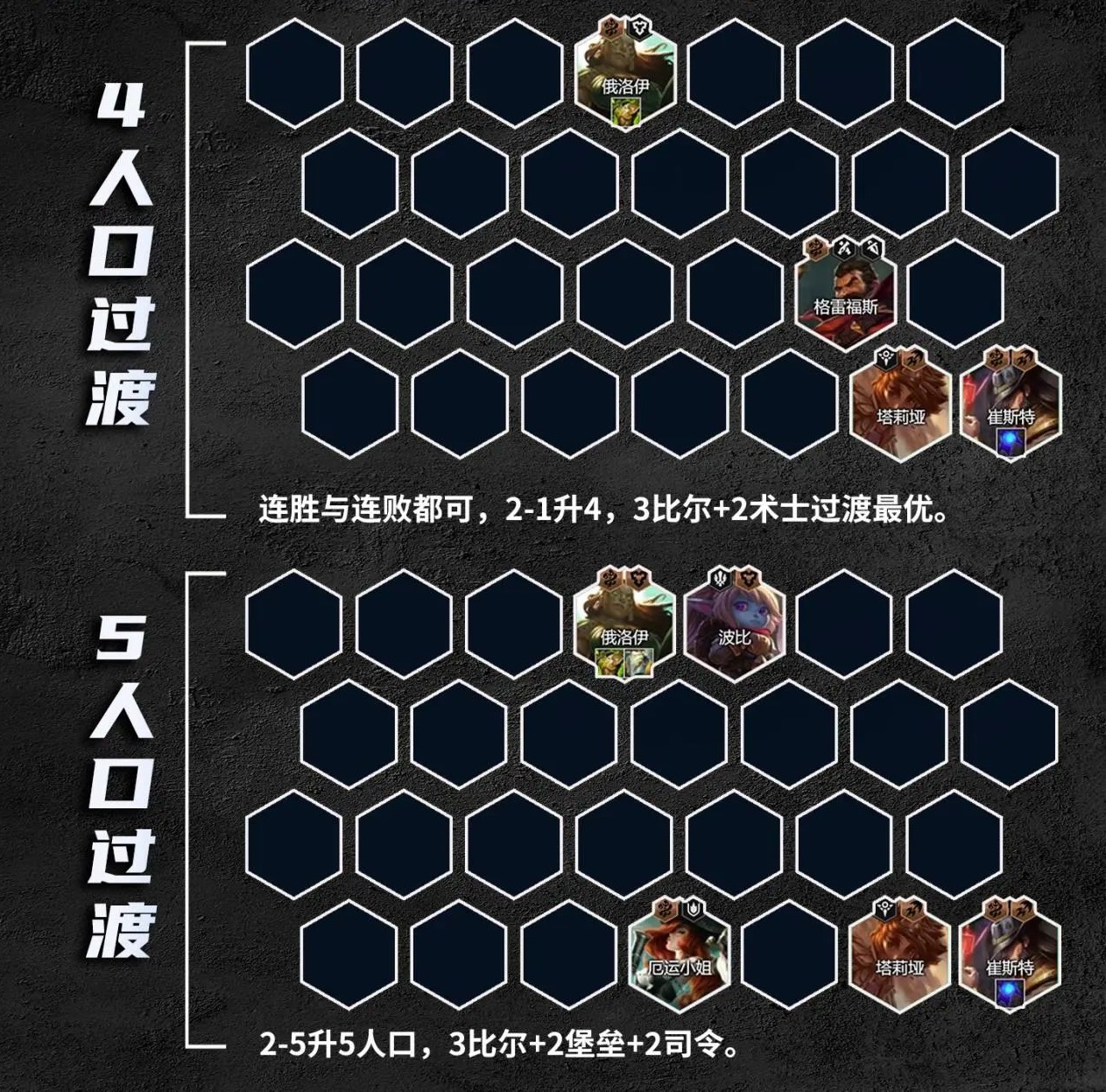 《金铲铲之战》比尔四术阵容怎么玩_《金铲铲之战》比尔四术阵容玩法分享