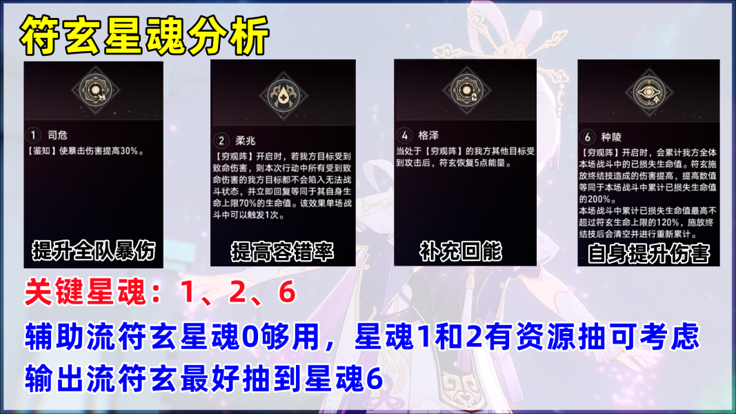 《崩坏星穹铁道》符玄星魂效果解析攻略