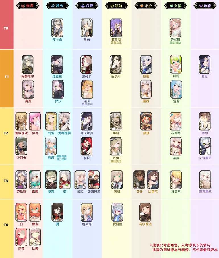 《光隙解语》公测角色强度一览_《光隙解语》公测角色强度怎么样