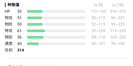 宝可梦朱紫波加曼属性介绍