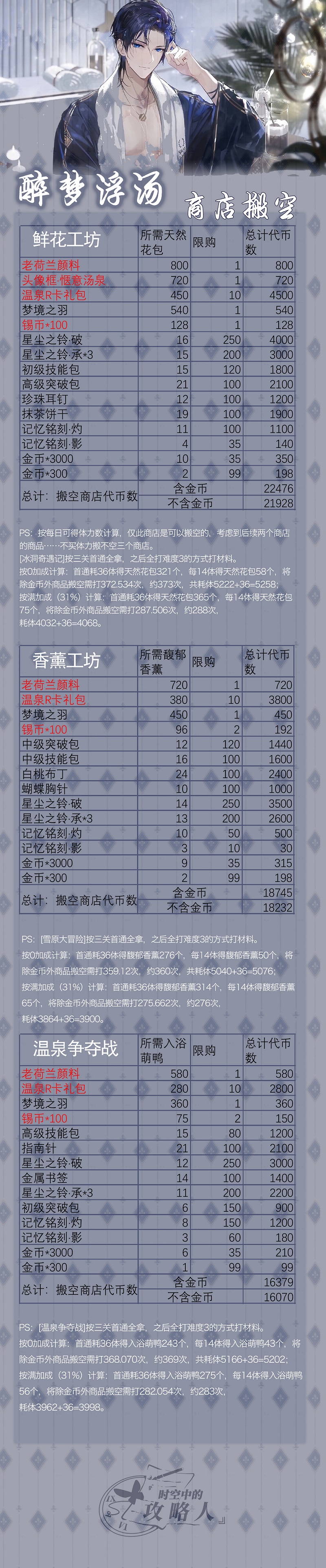 《时空中的绘旅人》醉梦浮汤商店搬空攻略