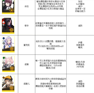 nikke胜利女神最新强度榜2023