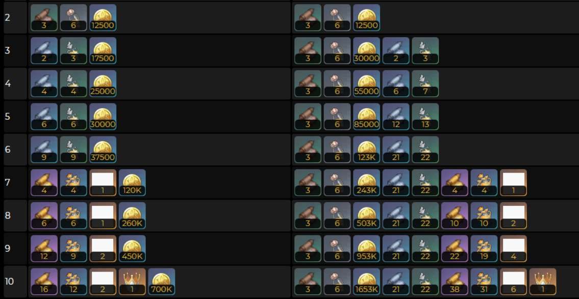 《原神》芙宁娜等级突破材料一览