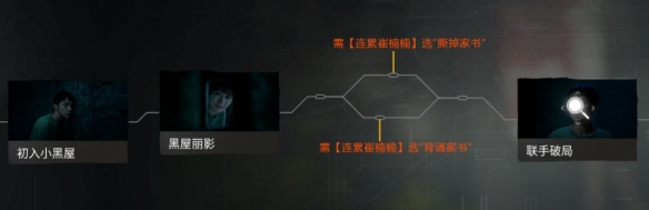 飞越13号房第一章怎么过